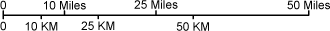 Ohio map scale